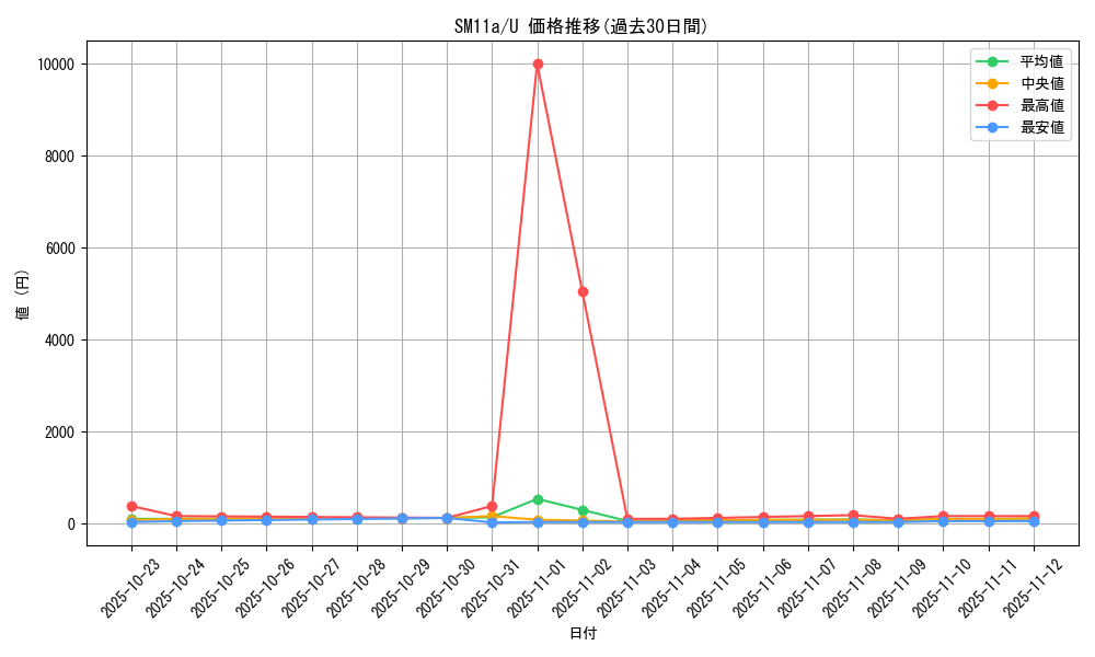 series_61296_rarity_65215_graph