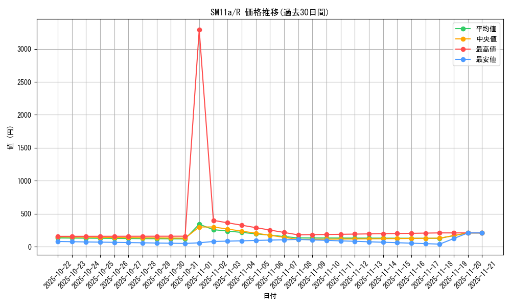 series_61296_rarity_65216_graph
