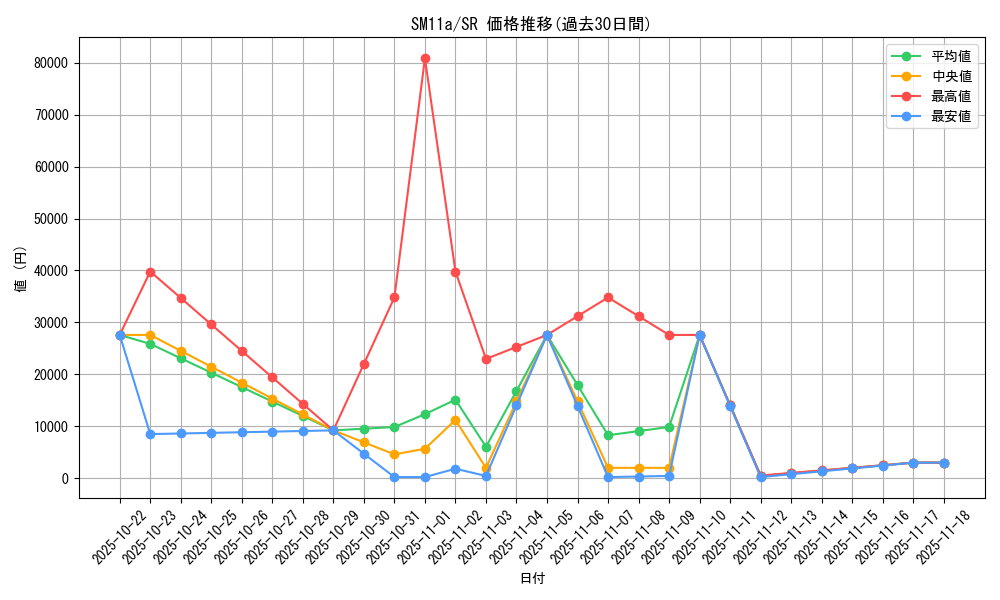 series_61296_rarity_71891_graph