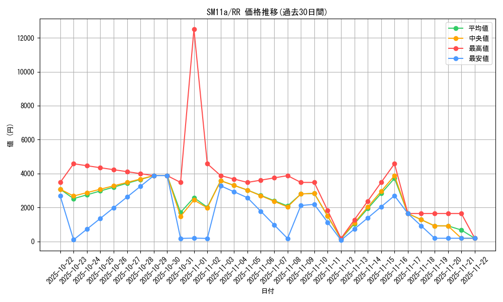 series_61296_rarity_73311_graph