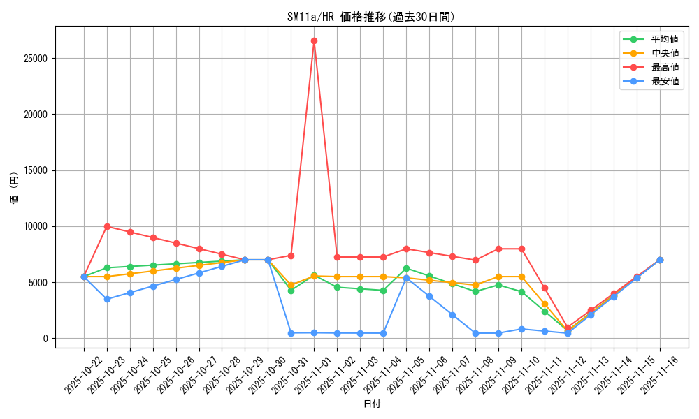 series_61296_rarity_77945_graph