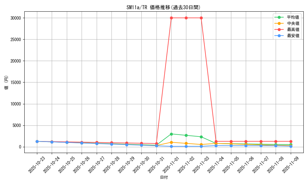 series_61296_rarity_80479_graph