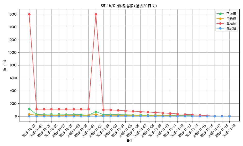 series_61297_rarity_65214_graph