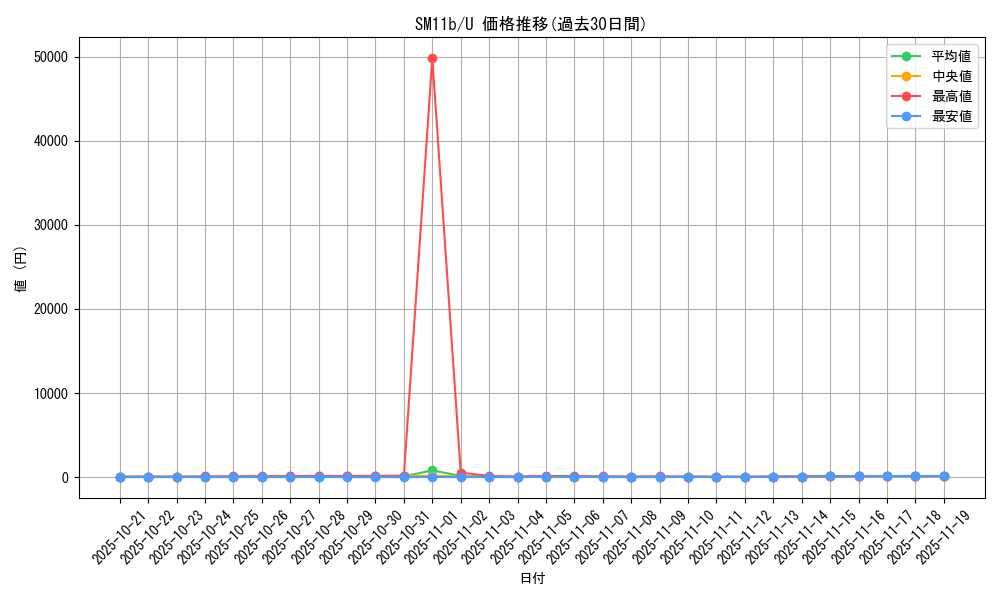 series_61297_rarity_65215_graph