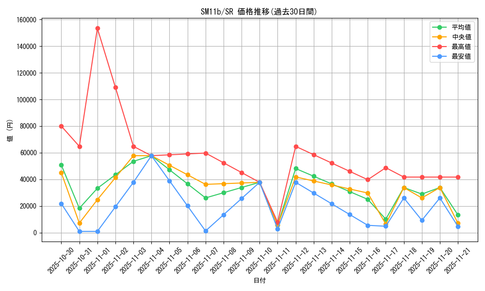 series_61297_rarity_71891_graph
