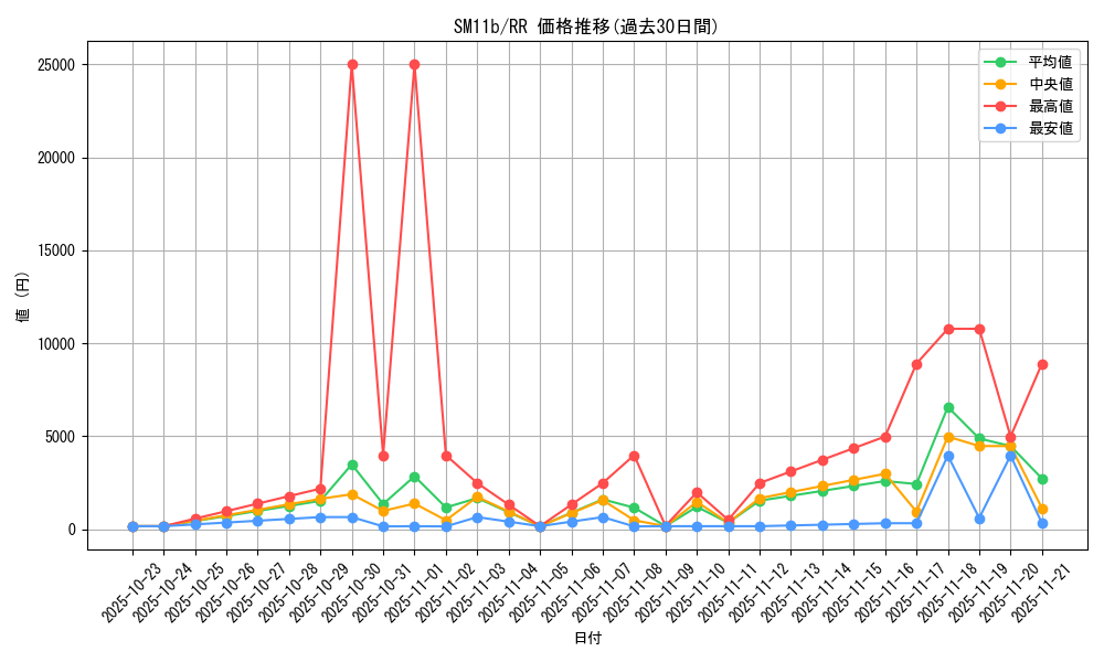 series_61297_rarity_73311_graph