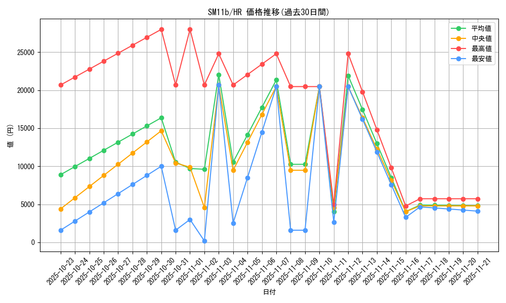 series_61297_rarity_77945_graph