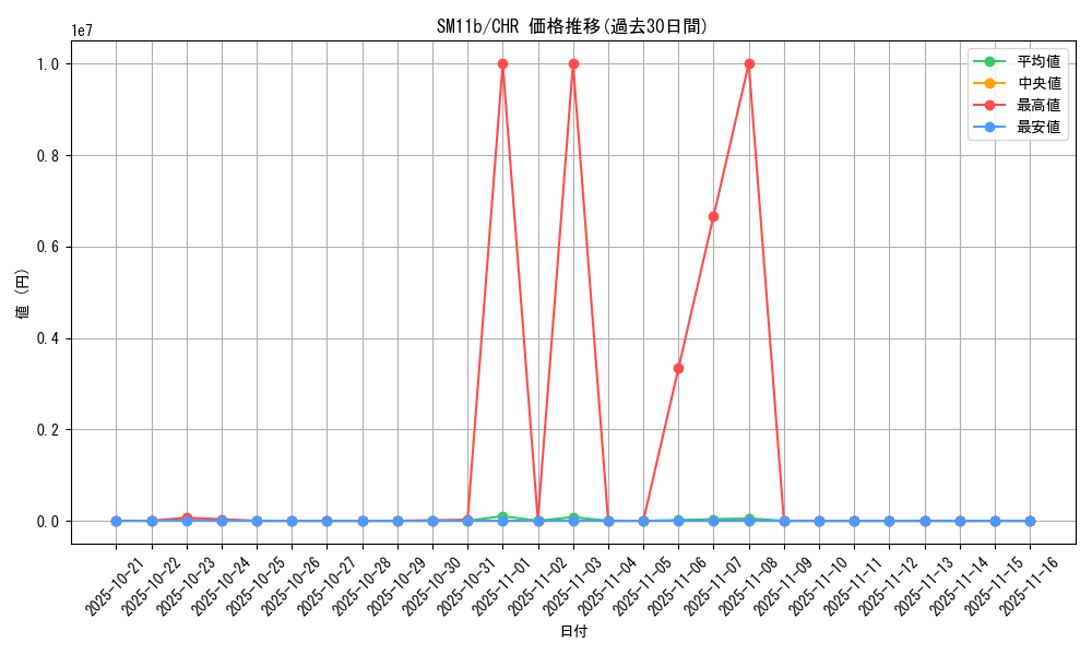 series_61297_rarity_81352_graph