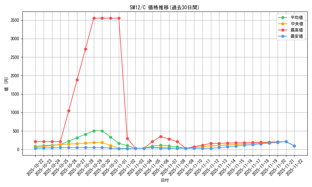 series_61298_rarity_65214_graph