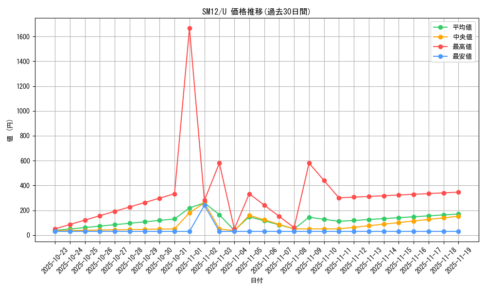 series_61298_rarity_65215_graph