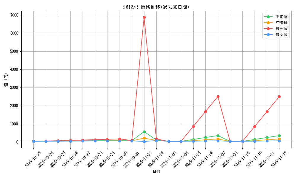 series_61298_rarity_65216_graph
