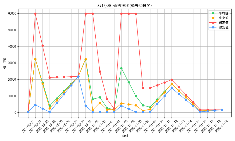 series_61298_rarity_71891_graph