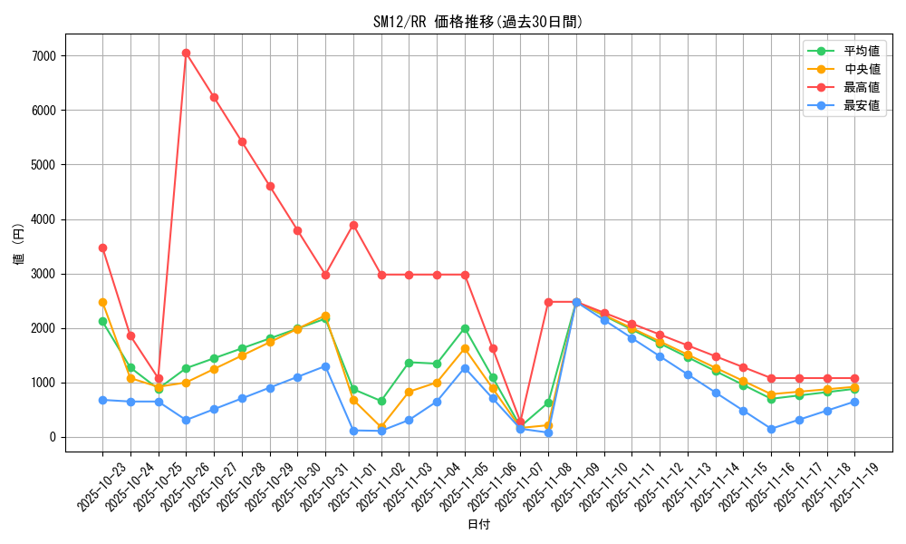 series_61298_rarity_73311_graph