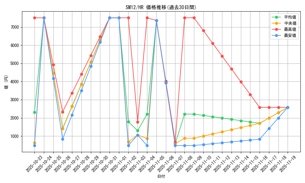 series_61298_rarity_77945_graph