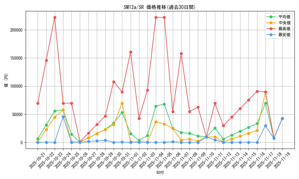 series_61299_rarity_71891_graph