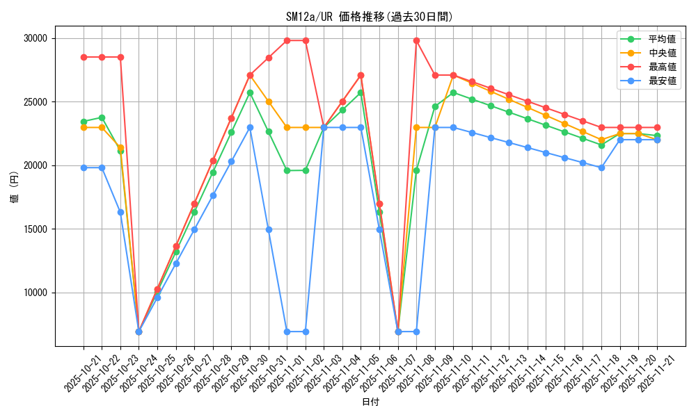 series_61299_rarity_71893_graph