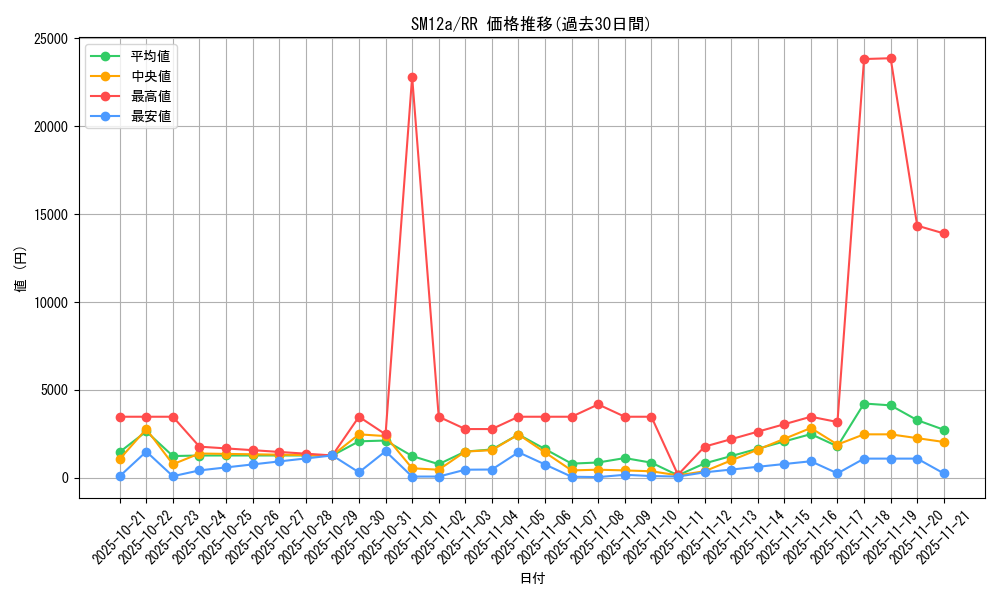 series_61299_rarity_73311_graph