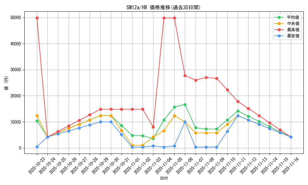 series_61299_rarity_77945_graph
