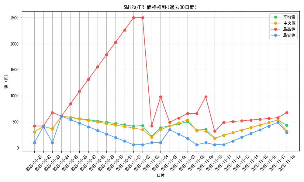 series_61299_rarity_78867_graph
