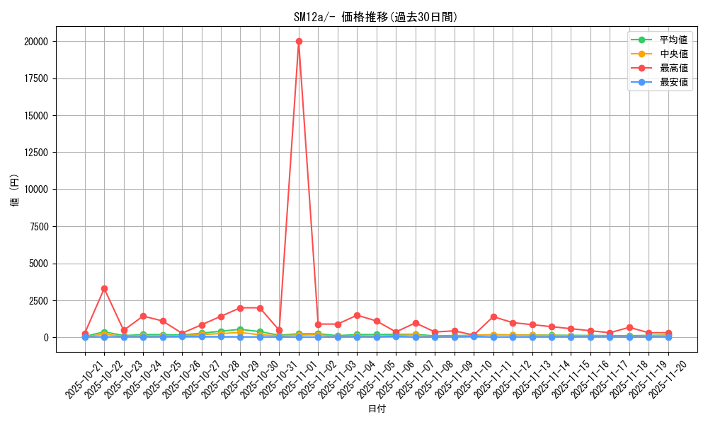 series_61299_rarity_95225_graph
