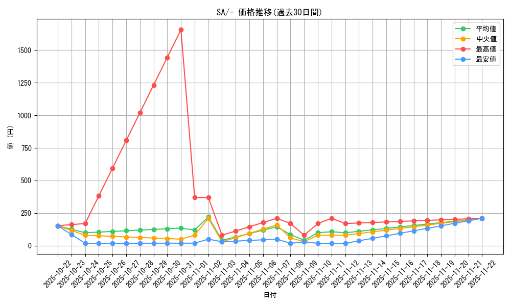 series_61301_rarity_95225_graph