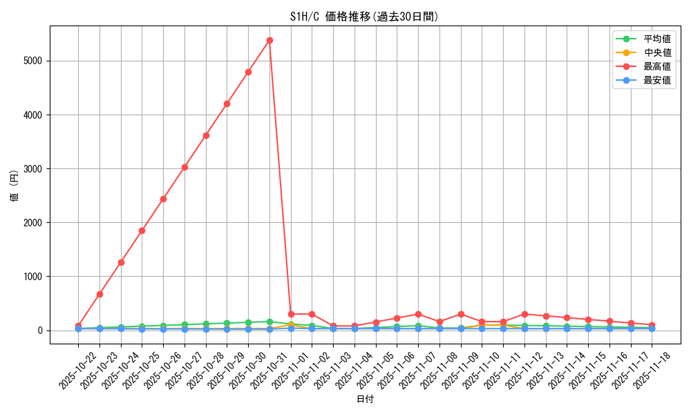 series_61306_rarity_65214_graph