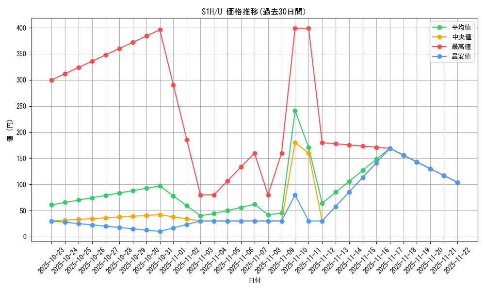 series_61306_rarity_65215_graph