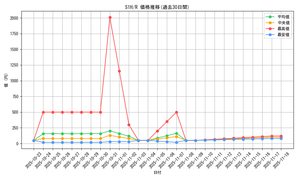 series_61306_rarity_65216_graph