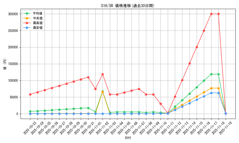 series_61306_rarity_71891_graph