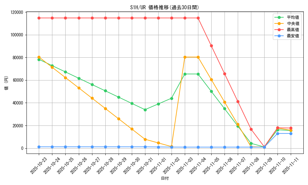 series_61306_rarity_71893_graph