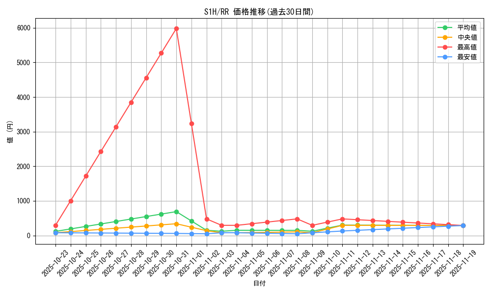 series_61306_rarity_73311_graph