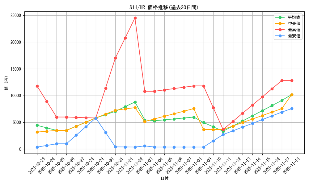 series_61306_rarity_77945_graph