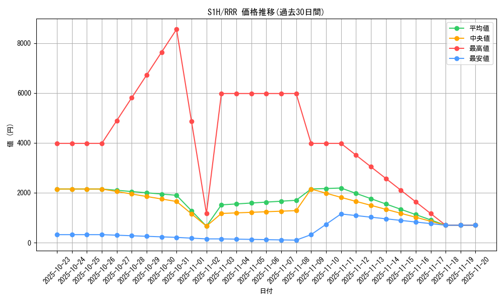 series_61306_rarity_81866_graph