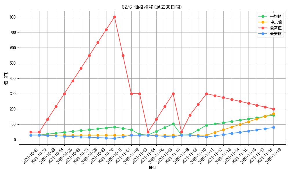 series_61310_rarity_65214_graph