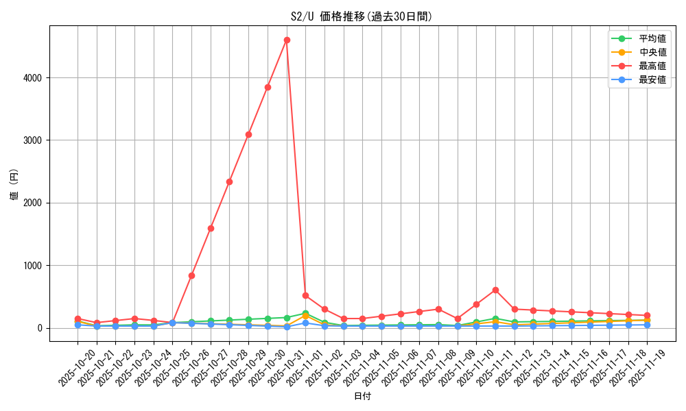 series_61310_rarity_65215_graph