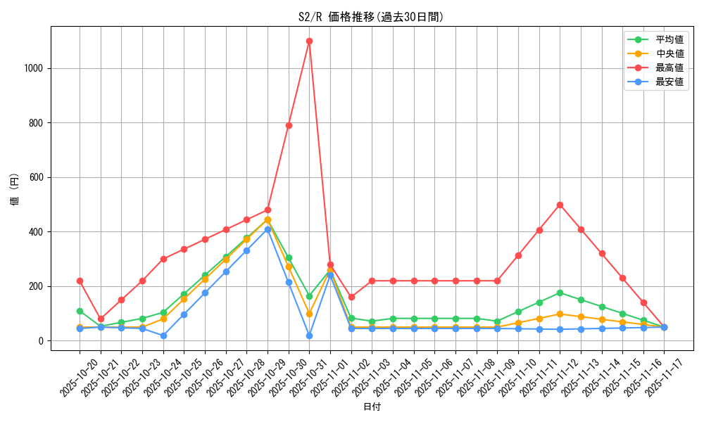 series_61310_rarity_65216_graph