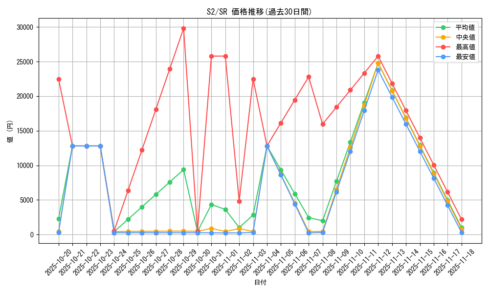 series_61310_rarity_71891_graph