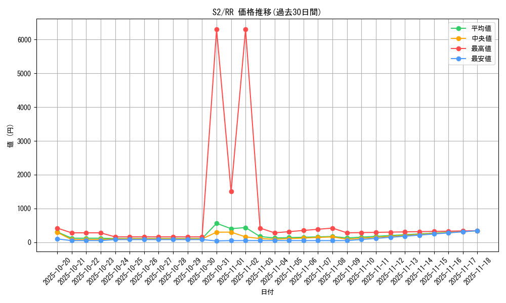 series_61310_rarity_73311_graph