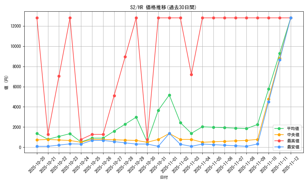 series_61310_rarity_77945_graph