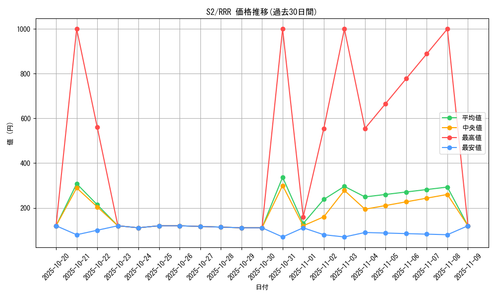 series_61310_rarity_81866_graph