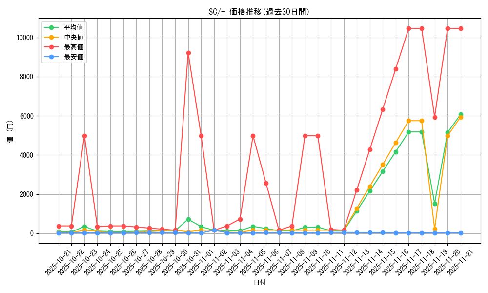series_61311_rarity_95225_graph