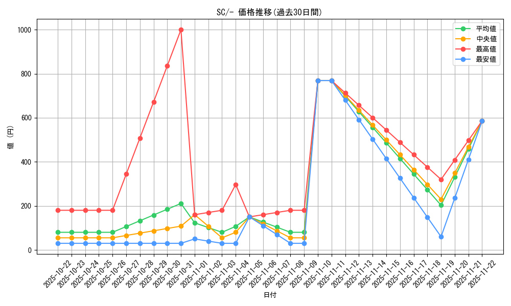 series_61312_rarity_95225_graph