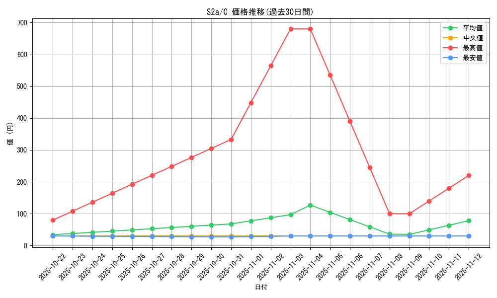 series_61313_rarity_65214_graph
