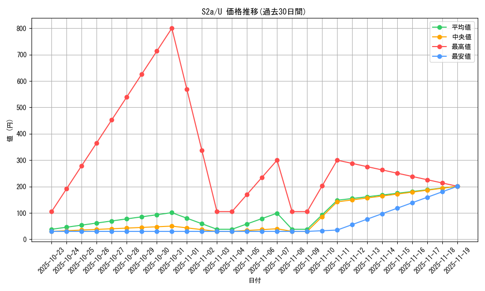 series_61313_rarity_65215_graph