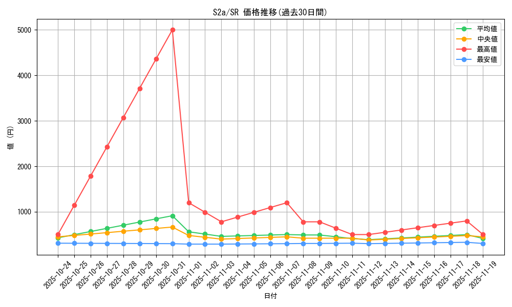 series_61313_rarity_71891_graph
