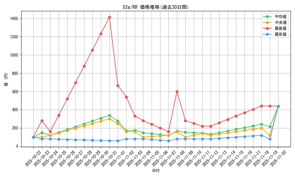 series_61313_rarity_73311_graph
