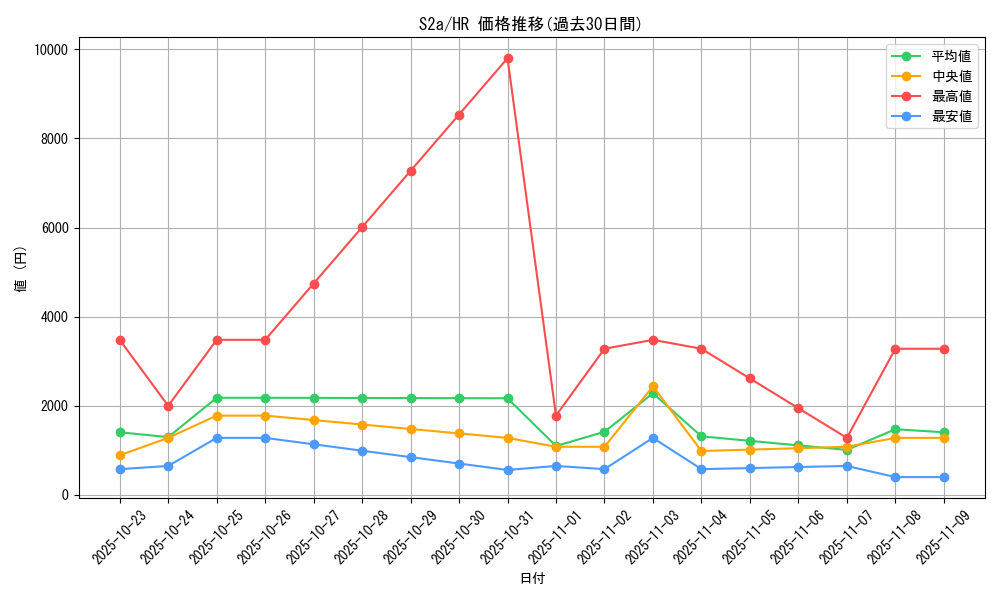 series_61313_rarity_77945_graph