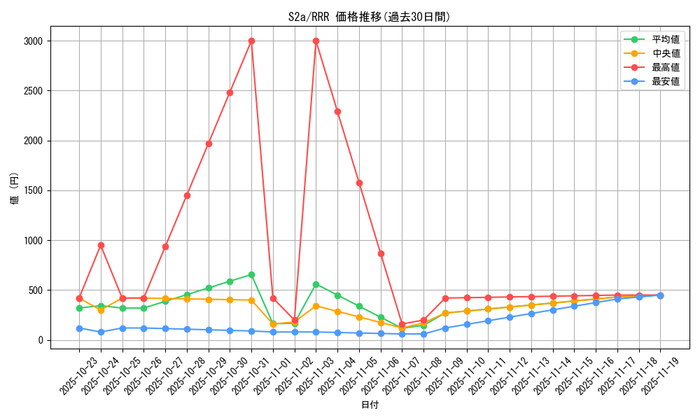 series_61313_rarity_81866_graph