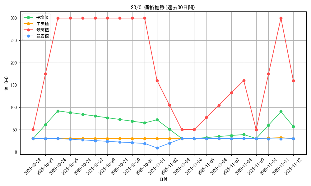 series_61314_rarity_65214_graph