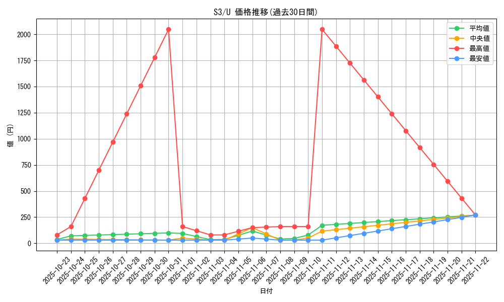 series_61314_rarity_65215_graph